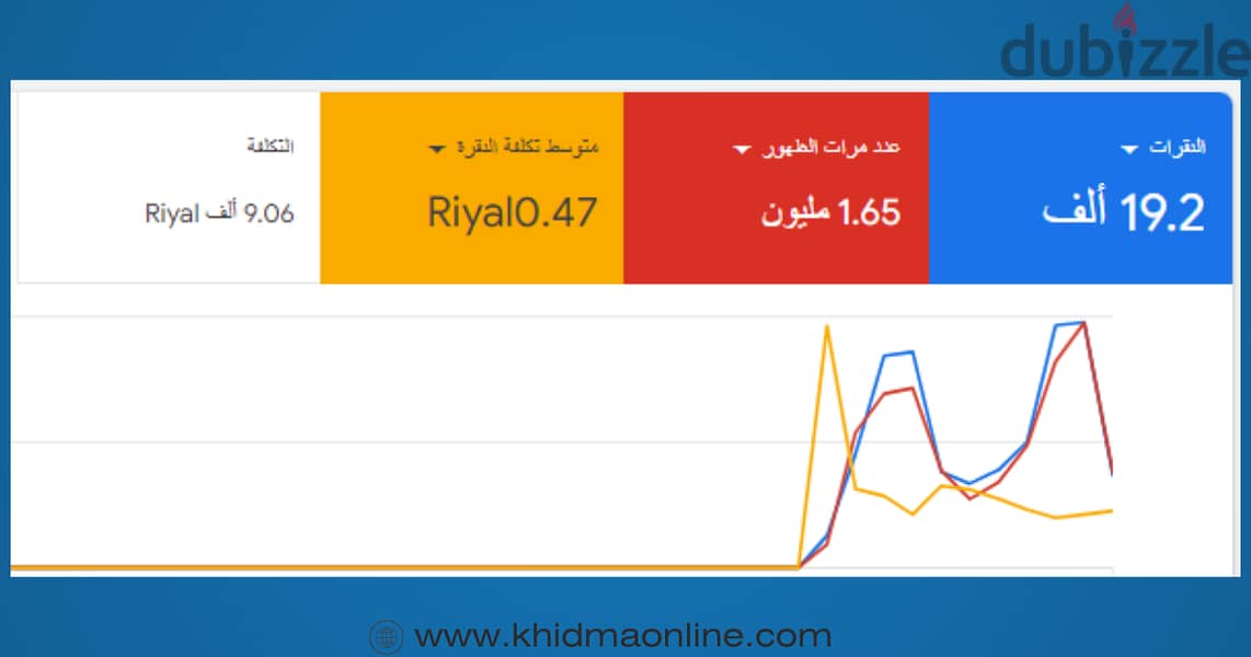 انشاء وإدارة حملات جوجل الاعلانية 2