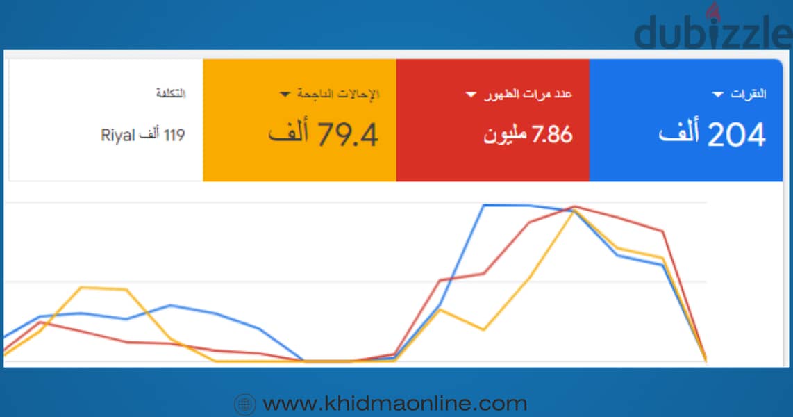 انشاء وإدارة حملات جوجل الاعلانية 3