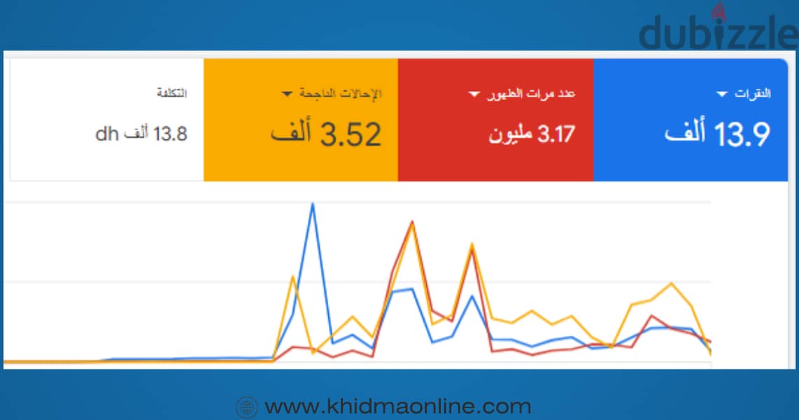 انشاء وإدارة حملات جوجل الاعلانية 4