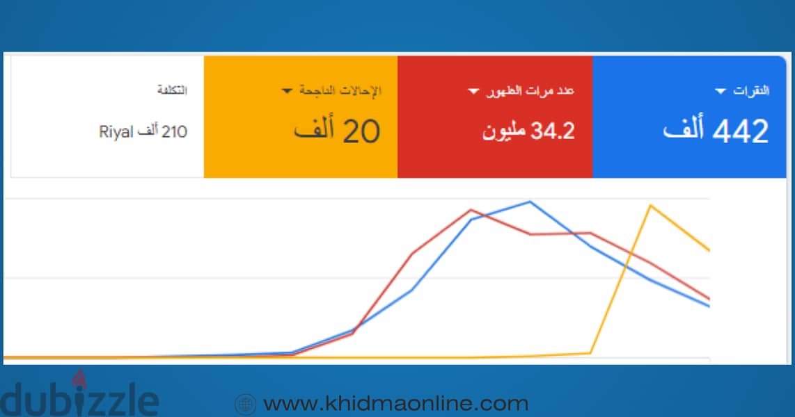 انشاء وإدارة حملات جوجل الاعلانية 5