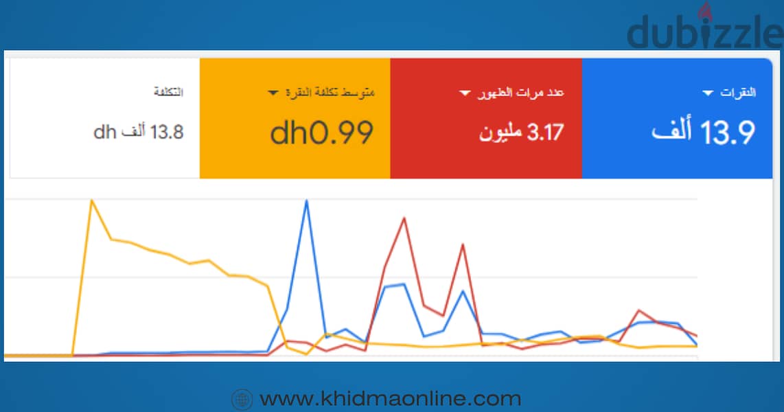 انشاء وإدارة حملات جوجل الاعلانية 6