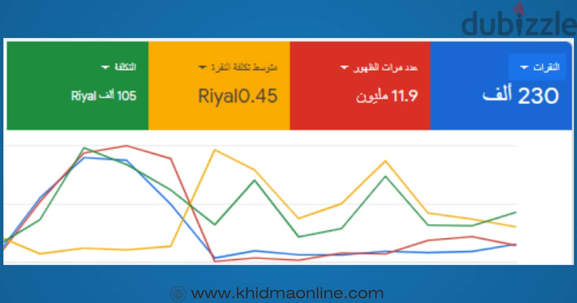 انشاء وإدارة حملات جوجل الاعلانية 7