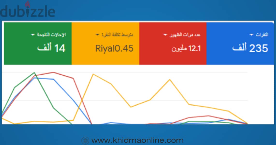 انشاء وإدارة حملات جوجل الاعلانية 8