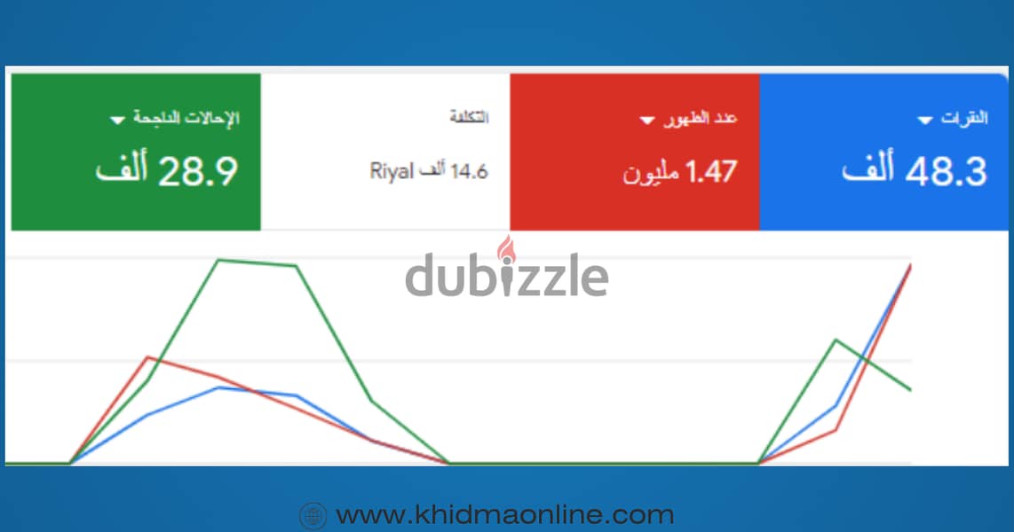 انشاء وإدارة حملات جوجل الاعلانية 9