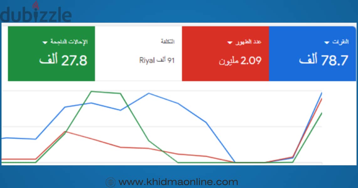 انشاء وإدارة حملات جوجل الاعلانية 10