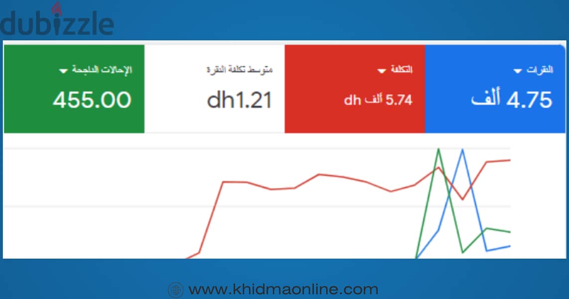 انشاء وإدارة حملات جوجل الاعلانية 11