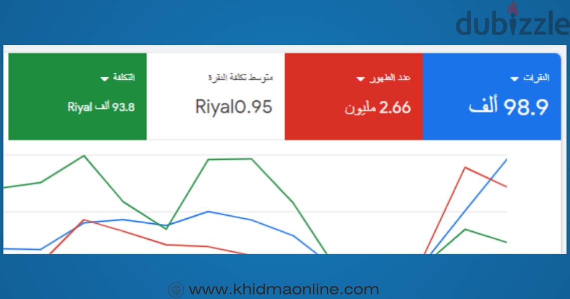 انشاء وإدارة حملات جوجل الاعلانية 12