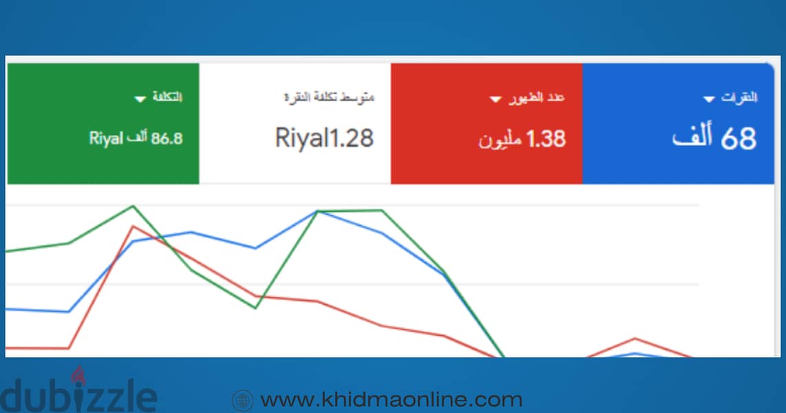 انشاء وإدارة حملات جوجل الاعلانية 13