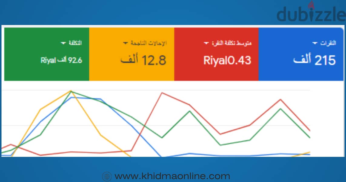 انشاء وإدارة حملات جوجل الاعلانية 14