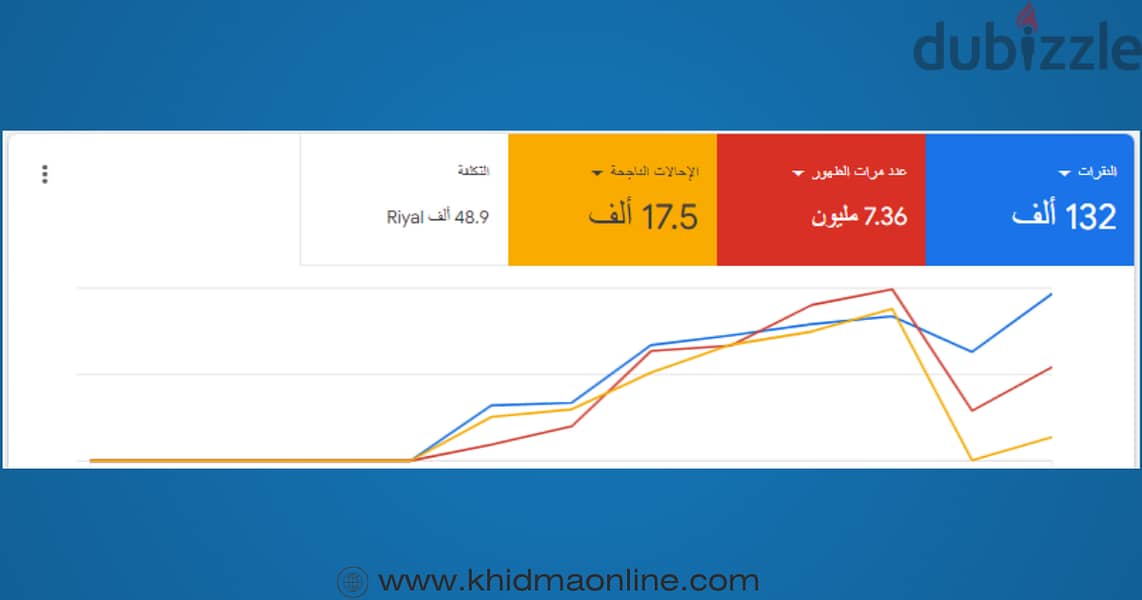 انشاء وإدارة حملات جوجل الاعلانية 15