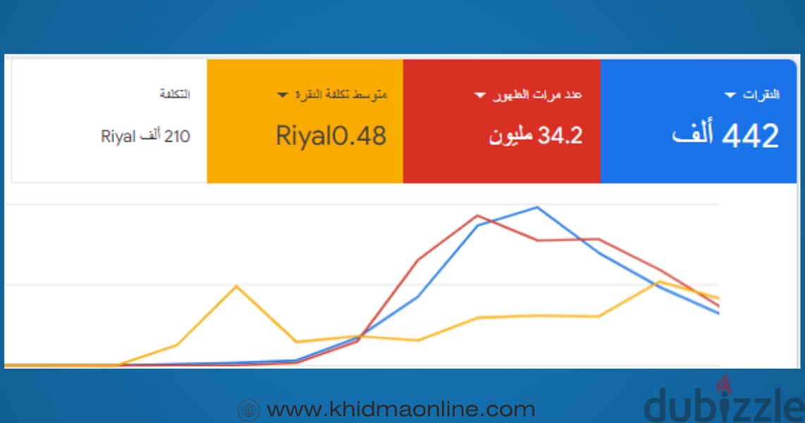 انشاء وإدارة حملات جوجل الاعلانية 17