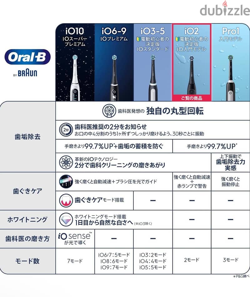 Brown Oral B iO2S Black iOS21D90BK Electric Toothbrush Beginners Defin 1