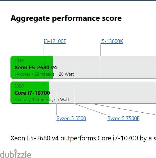 HP Z440 Intel Xeon E5-2680 v4 للمهندسين وصانعى المحتوى 1