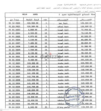 استلم وحدتك بمساحه فى مدينتى74م بالb12 طلعت مصطفي حجر2022