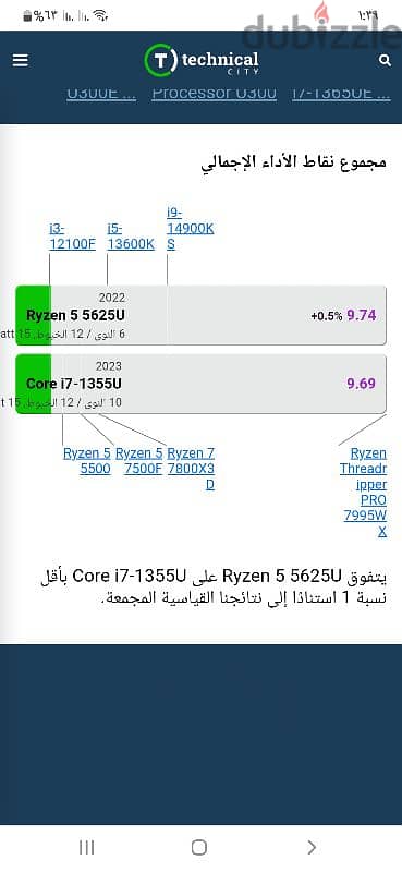 HP notebook 255 R5 g9 9