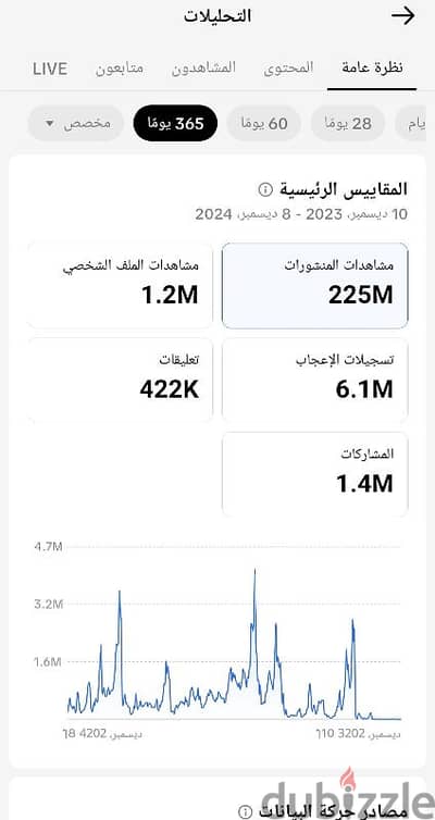 حساب تيك توك بيطا 250k متابع