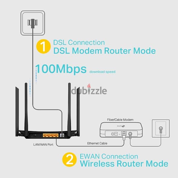 راوتر tplink vr300 modem 4