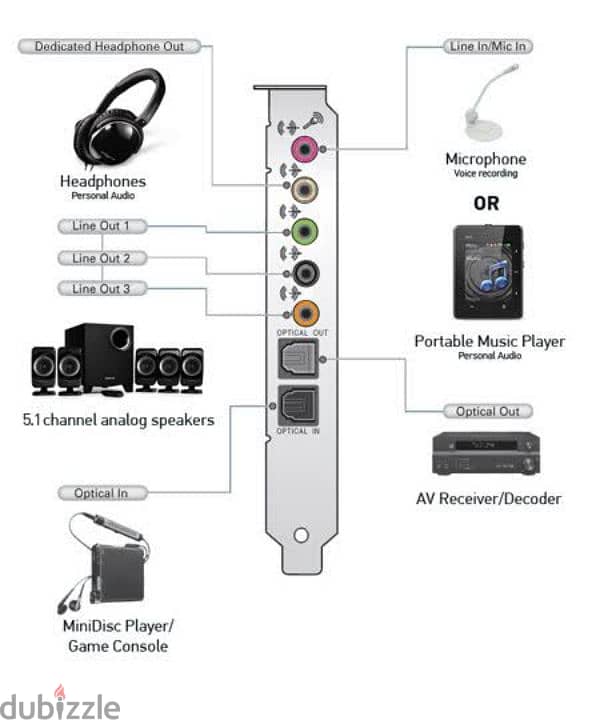 كارت صوت احترافي كريتف . creative sound blaster recon3di 1