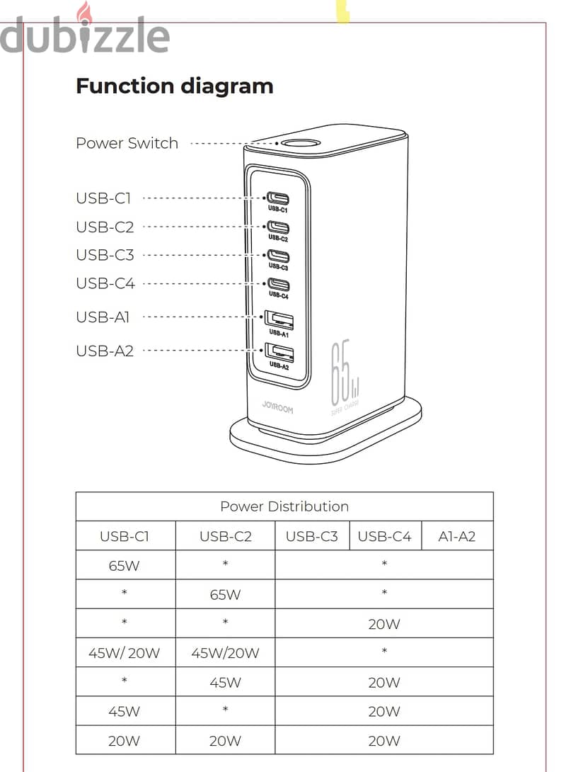 Joyroom Charging Hub Station JR-TCM02 65W Multi-port Charger 5