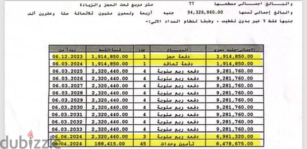 للبيع صيدلية في مدينتي بالأوبن إيرمول تكملة اقساط بالحجز القديم 2023