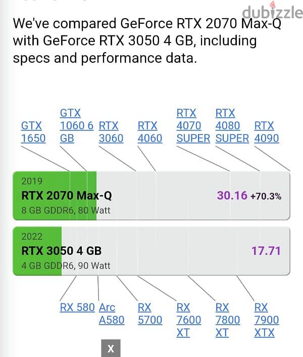 للبيع علي عيبه Dell g5 5500 i7 gen 10th rtx 2070 9