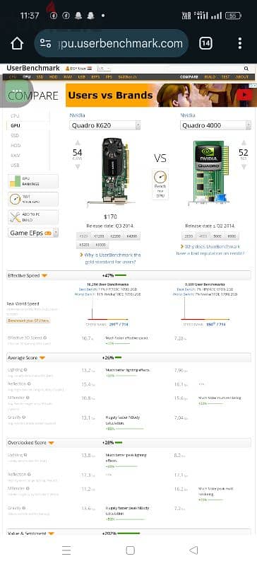 كارت  NVIDIA Quadro K620 2