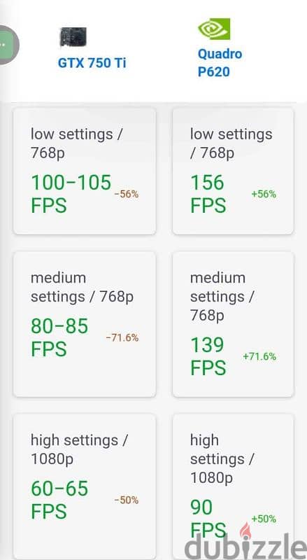 Nvidia quadro p620 3