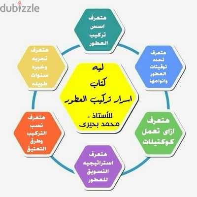 كتاب اسرار تركيب العطور