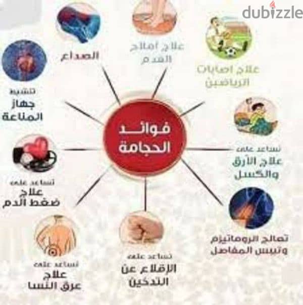 حجامه علاجيه اسكندرية 2