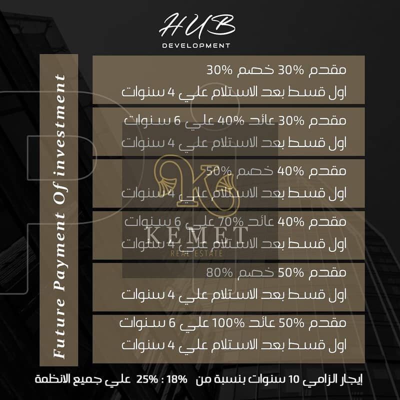 محل ارضي 40م بمقدم 30% وعائد 40% عالمقدم والاقساط بعد الاستلام بايجار الزامي سنوي مليون 800 الف ل 10 سنين منطقة ساكنة وعايشة MU23 بالعاصمة 0