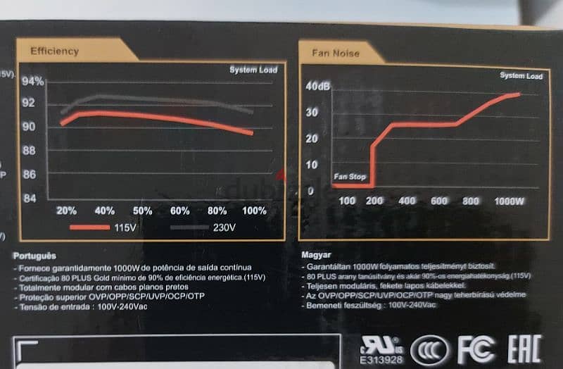 باور سبلاي GIGABYTE 1000W 80+ Gold 5