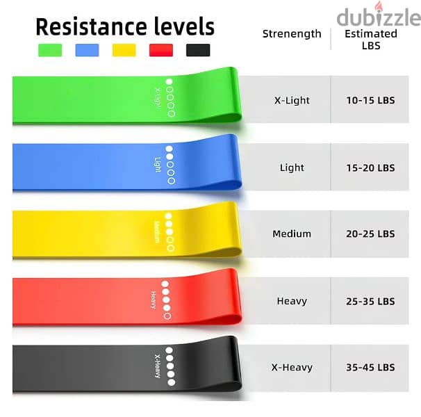 Resistance Bands, Exercise Workout Bands for Women and Men, 5 Set 3