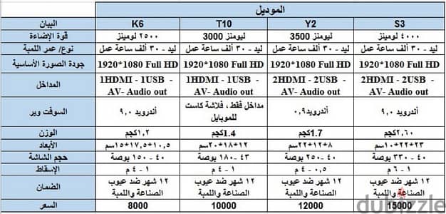 بروجكتور يعيش العمر كله ويريحك يبقى LED بروجكتور