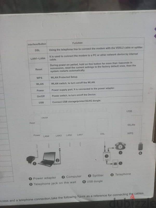راوتر VDSL 4G من WE بحاله ممتازه بالعلبه وجميع مشتقاته 4