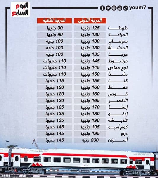 حجز تذاكر قطارات من القاهرة إلى اسوان أو اى محافظه أخرى 3