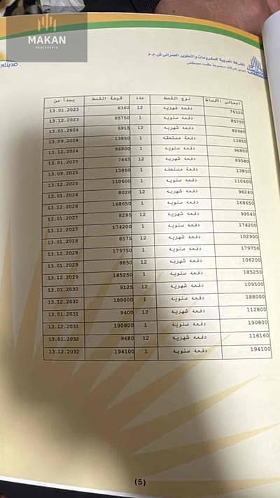 للبيع في مدينتي شقة مساحة 74 متر مرحلة B12