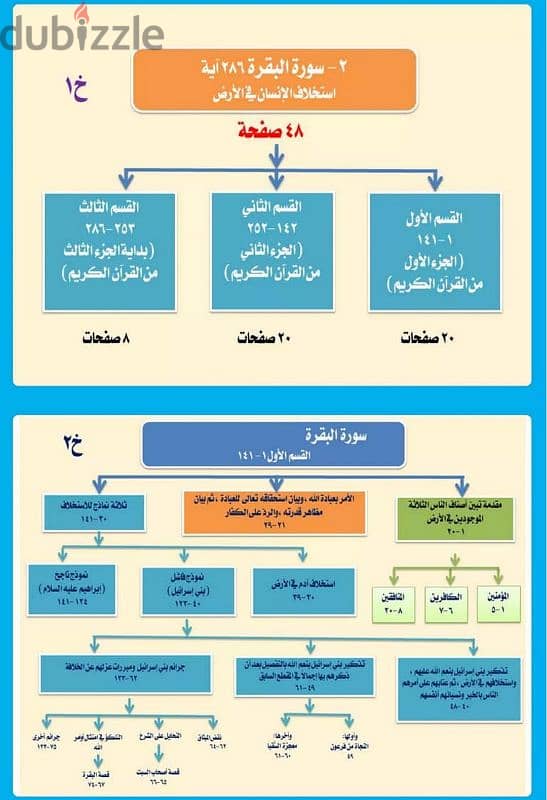 كتاب زوايا وخرائط لجميع سور القران 1