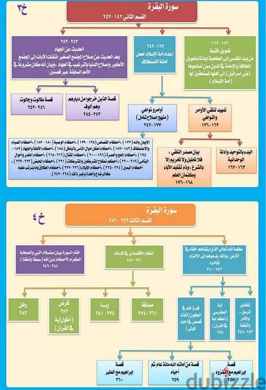 كتاب زوايا وخرائط لجميع سور القران 2