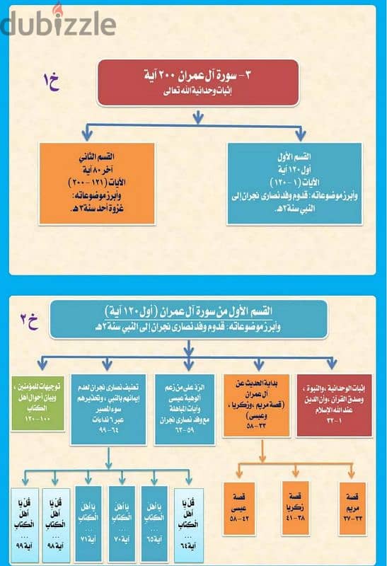 كتاب زوايا وخرائط لجميع سور القران 4