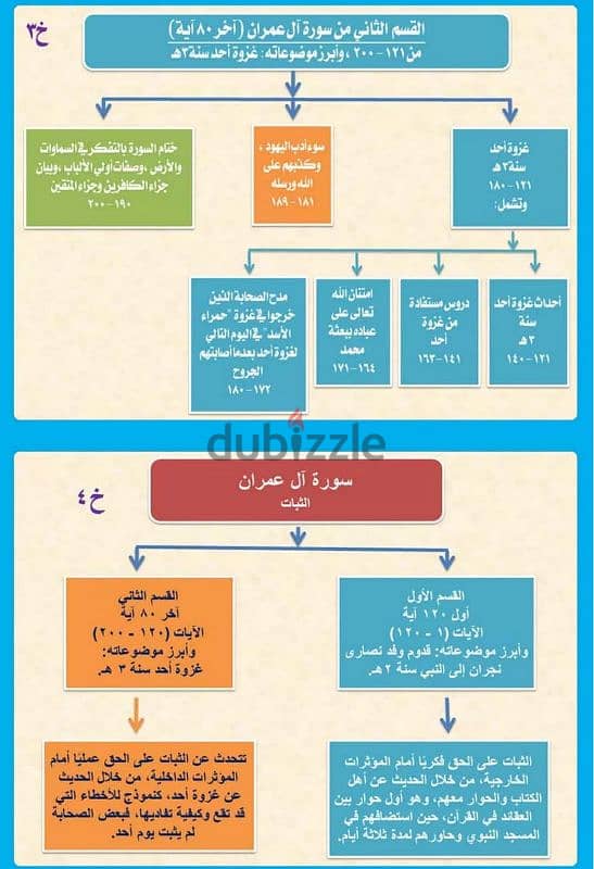 كتاب زوايا وخرائط لجميع سور القران 5