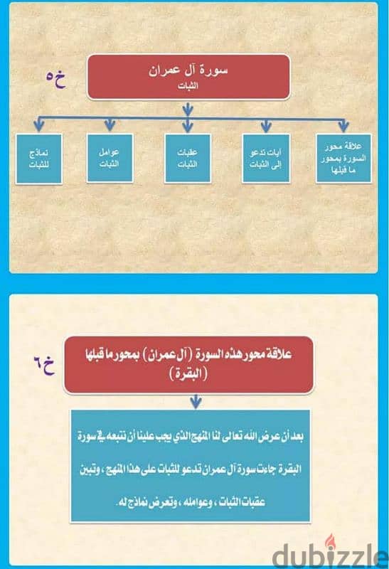 كتاب زوايا وخرائط لجميع سور القران 6