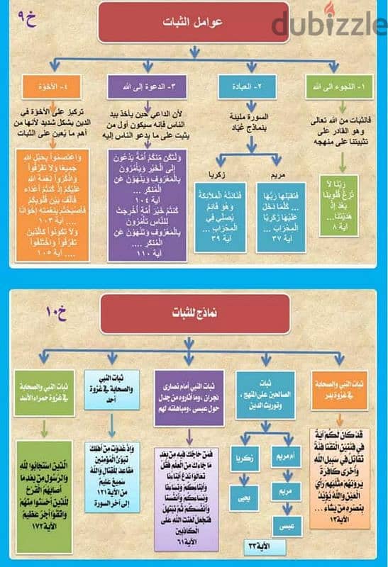 كتاب زوايا وخرائط لجميع سور القران 8