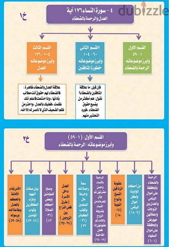 كتاب زوايا وخرائط لجميع سور القران 9