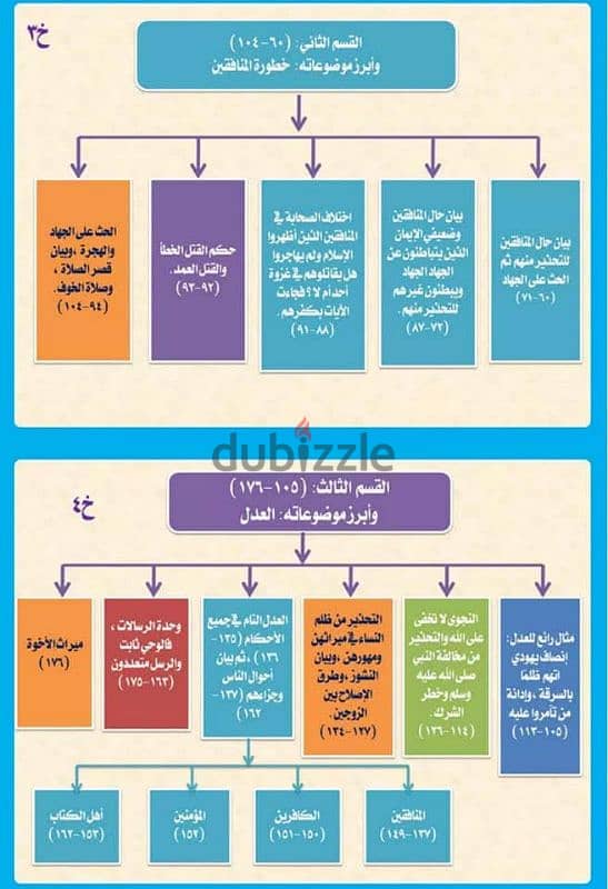 كتاب زوايا وخرائط لجميع سور القران 10