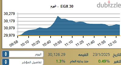 مطلوب شراء شركه اوراق ماليه مقيده في البورصه المصريه السجل والبطاقه