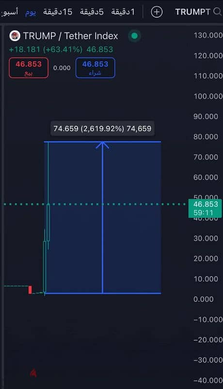 مشروع استثمار في عملات رقميه 0