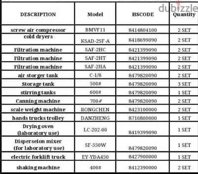 industrial equipments- manufacturing equipments