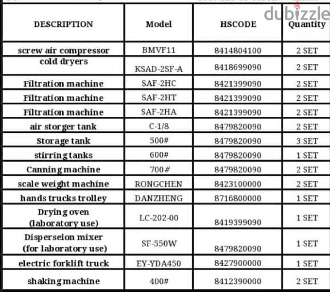 industrial equipments- manufacturing equipments 0