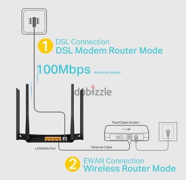 tp-link AC1200 wireless VDSL/ADSL 6