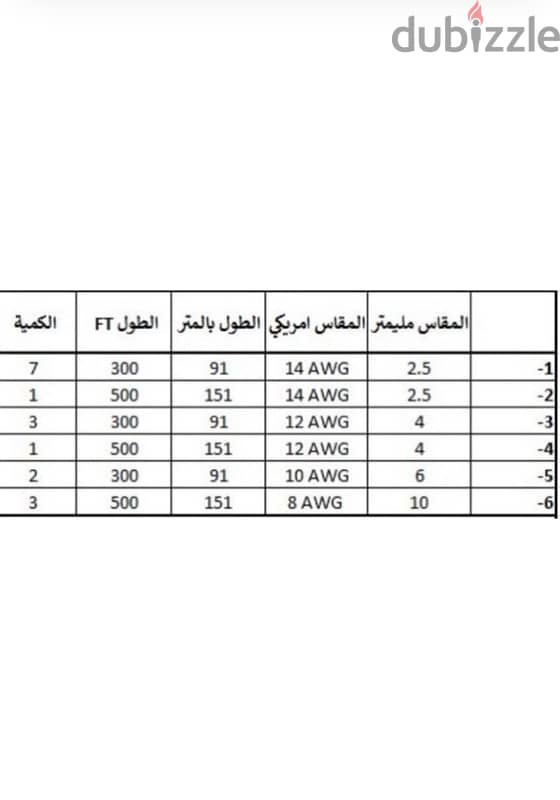 سلك الفنار سعودي اصلي ١٠٠٪؜ 1